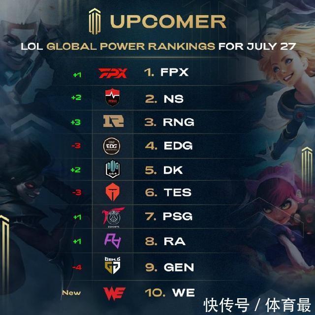 提升波兰篮
